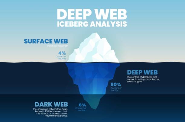 Descending into the Dark Web Iceberg A Deep Dive